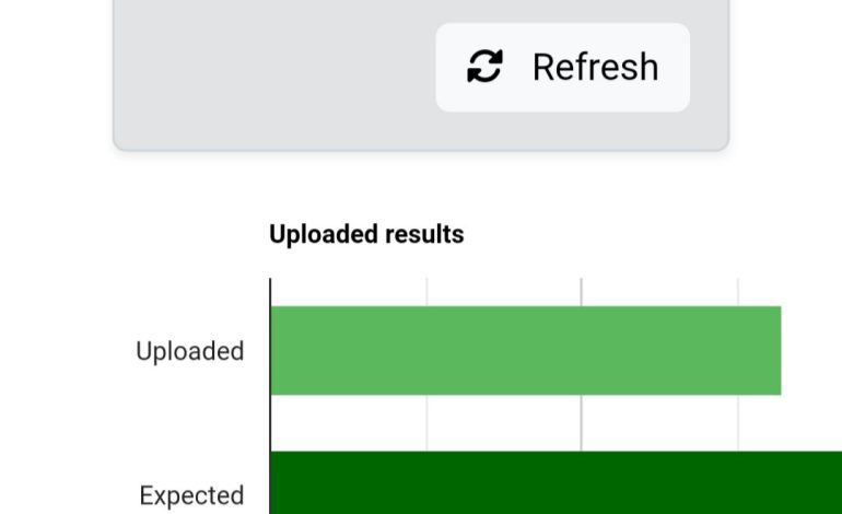 OndoDecides2024: INEC Uploads 83.70% Of Results To IREV Portal