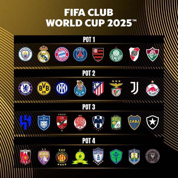 6 Facts You Should Know About FIFA Club World Cup 2025