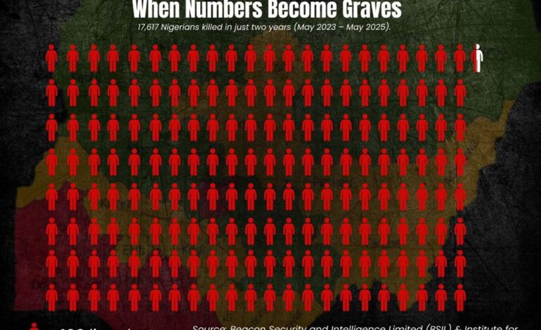 Insecurity: 17,617 Nigerians Killed Under Tinubu In Two Years