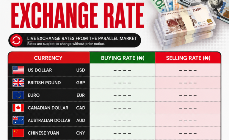 Black Market Exchange Rate Today, Sunday, May 10, 2026