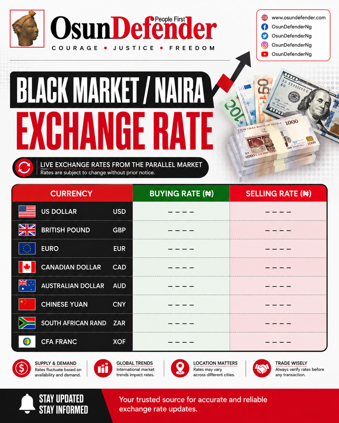 Black Market Exchange Rate Today, Sunday, May 10, 2026